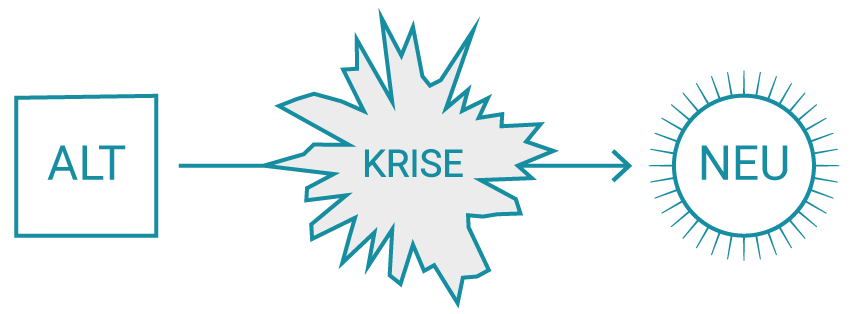 Lebensveraenderung Grafik. Alt-Krise-Neu